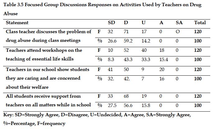 Table_3.5