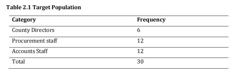 Table_2.1